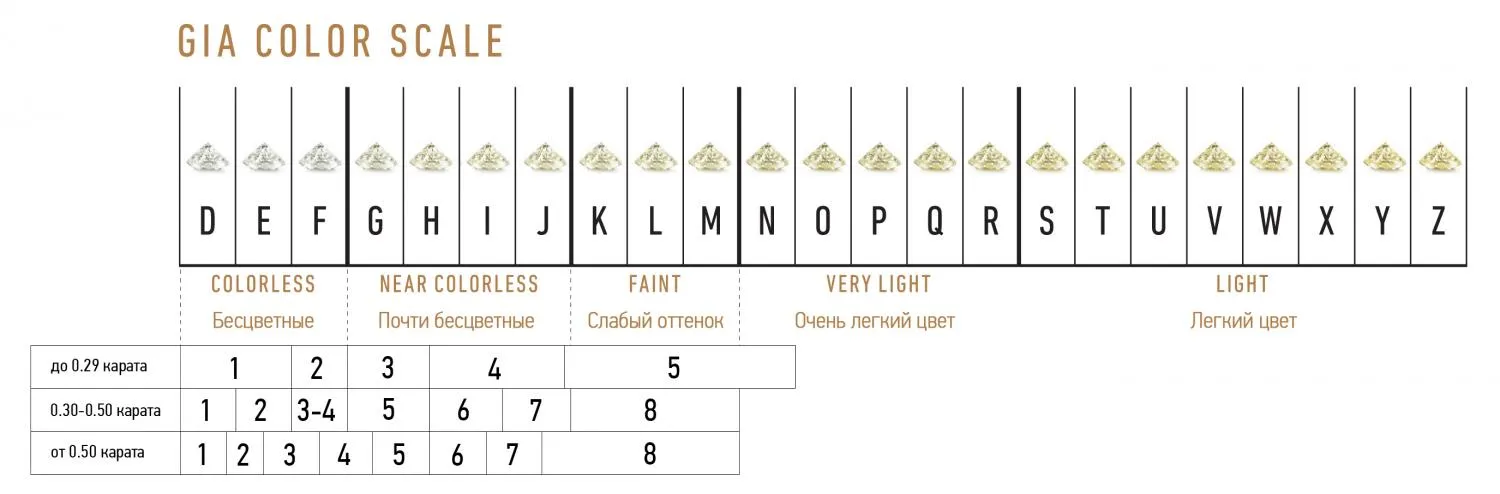 Цвет бриллианта (4C's – Color) Цвет бриллианта (4C's – Color)